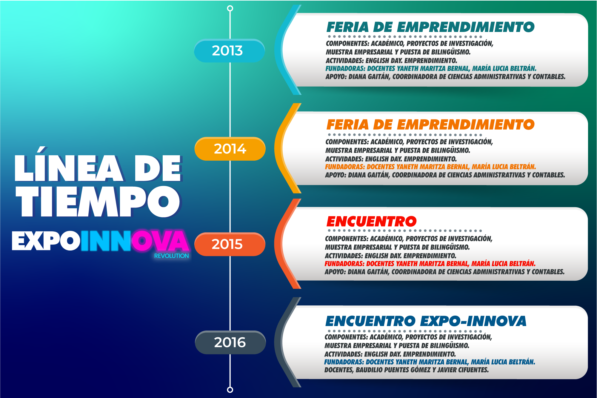 Pesta aExpo Aunar Villavicencio pesta-aexpo-aunar-villavicencio